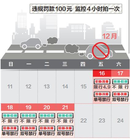 违者罚款100元 监控4小时拍一次 违者罚款100元 监控4小时拍一次
